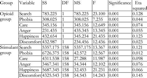 Multivariate analysis of variance Examples 的图像结果