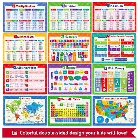 19 Educational Posters for Kids - Multiplication Chart Table, Periodic ...