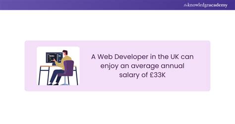 Image result for Basic Knowledge On Web Developer