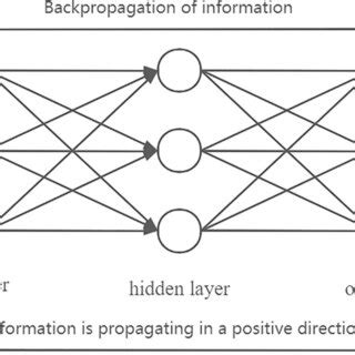 Neural Network Structure 的图像结果