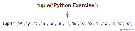 Image result for Functions in Tuple in Python Swati