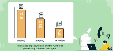 A Guide To Cross-Selling Insurance Policies