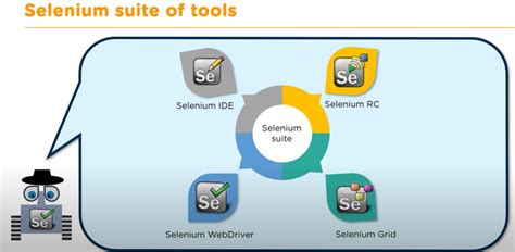 Image result for Selenium Automation GitLab