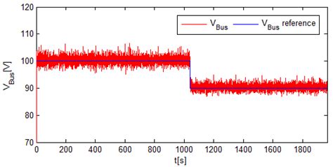 Image result for DC Link Voltage Control through Model Predictive Control