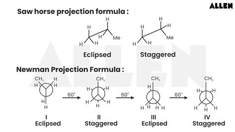 Stereoisomerism- Definition, Concept, Conditions and Types.