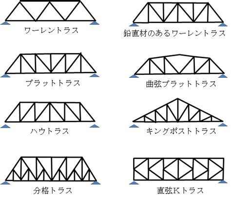 Image result for Visual Metaphor for an Application Programming Interface API