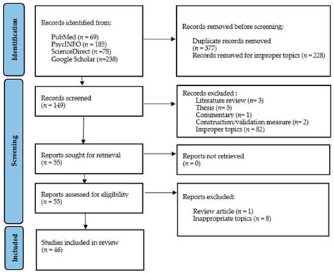 Stigmatization toward People with Anorexia Nervosa, Bulimia Nervosa ...