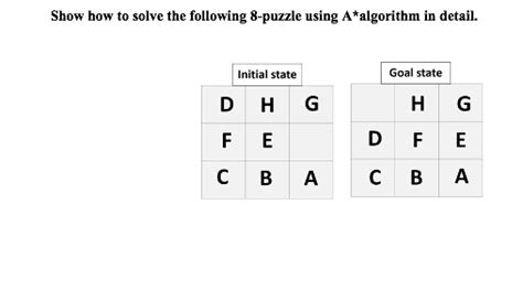 Image result for 8 Puzzle Problem Using A* Algorithm