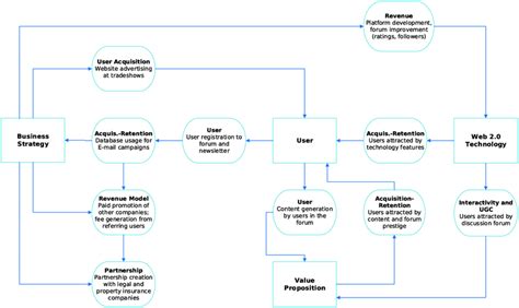 Business Activity Model Example 的图像结果