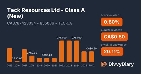 Teck Resources Ltd - Class A (New) - WKN 855086, ISIN CA8787423034 ...