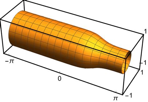 Image result for Shell Revolution