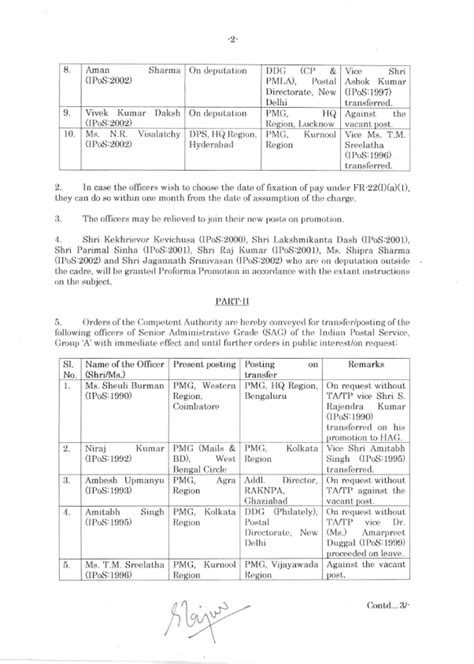 Promotion/Posting/Transfer in SAG Grade - Directorate Order dtd 16.09.2020