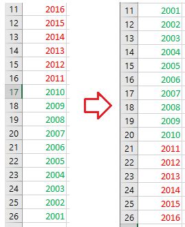 Image result for Copy Values Transpose