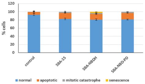 Novel Antitumor Agents Based on Fluorescent Benzofurazan Derivatives ...