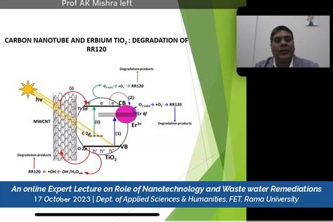 Unlocking the Power of Nanotechnology: online Expert Lecture on Role of ...