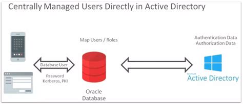 Features of Oracle Database 21C 的图像结果