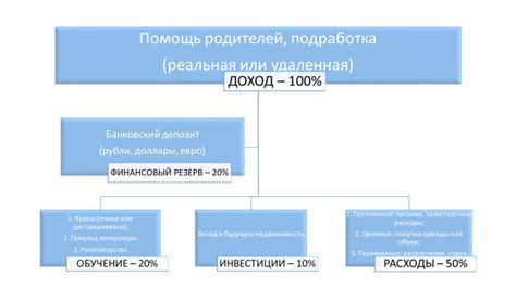 Личный финансовый план для школьников