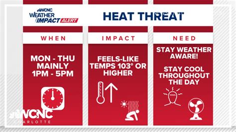 Why are Excessive Heat Watches and Warnings going away? | wcnc.com