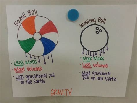 Image result for Gravity Visualized