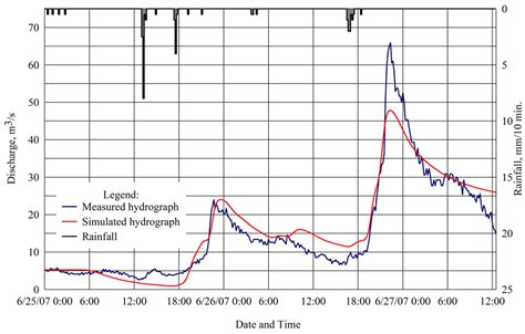 Integrated Landsat Image Analysis and Hydrologic Modeling to Detect ...