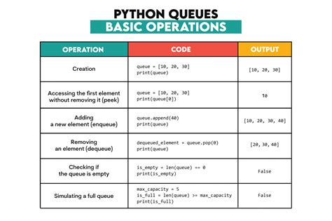 Python Data Structures and Algorithms 的图像结果