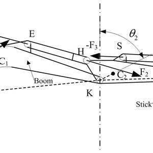 Geometric Structure Force 的图像结果