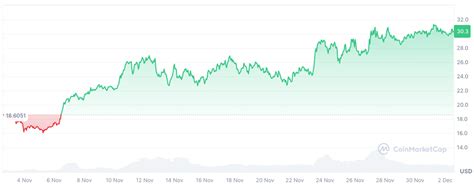 Image result for Injective Price