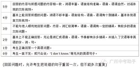 广州中考英语口语考试练习题(含答案)_图文Word模板下载_编号qzknzbvk_熊猫办公