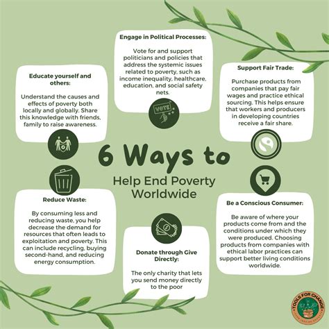 6 ways to help end poverty | Poverty, What is poverty, Poverty in developing countries