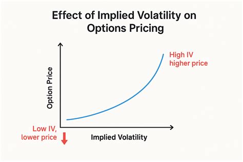 IVChart - Analyze Historical Implied Volatility for Smarter Options Trading