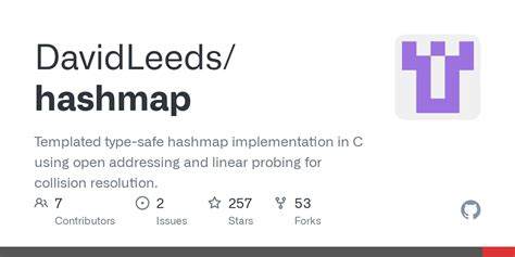 Image result for HashMap Open Addressing Diagram