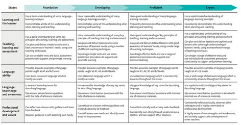 English Learning Framework 的图像结果