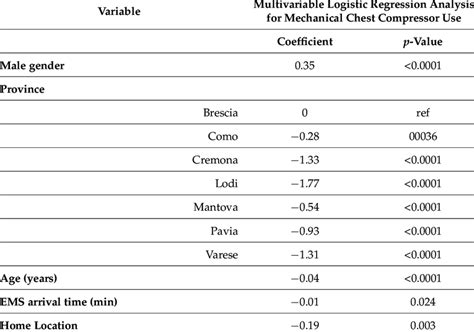 Image result for Propensity Score