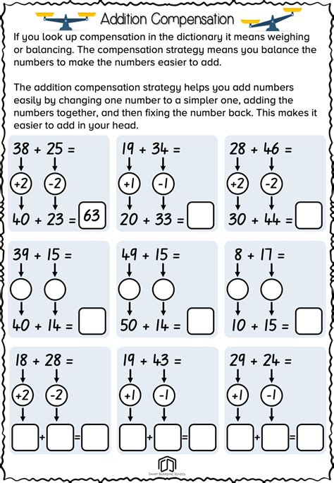 Using Compensation in Math 的图像结果