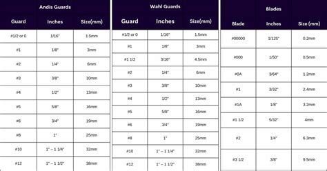 How to Use Guards on Clippers (A Simple Guide To Perfect Cuts)