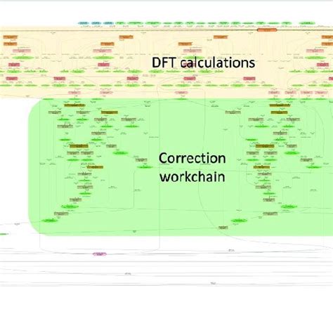 Image result for High Defects Graph