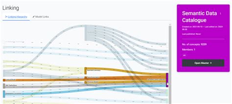 Image result for Latest Semantic Models