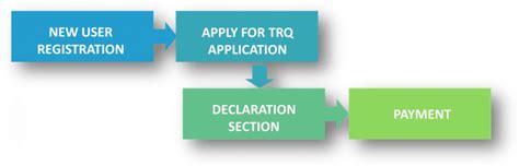 DGFT introduces E-tariff rate quota (TRQ) system for imports - Enterslice