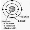 (1) draw neat diagram indicating the nucleus and arrangement of ...