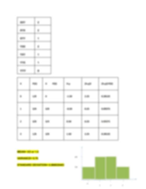 Image result for Variance Problem