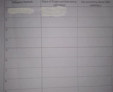 philippine festivals | say something about their celebration |place of ...