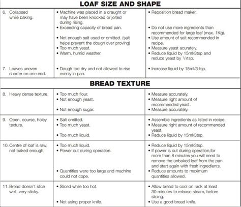 Bread Making Machine Instructions 的图像结果