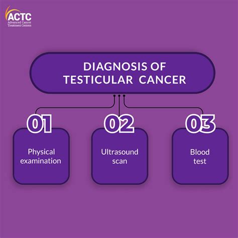 Treating Testicular Cancer: Surgery, Chemo & More | ACTC