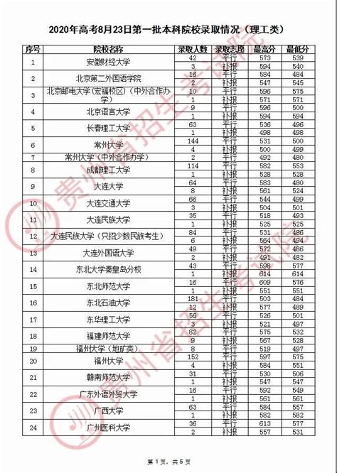 贵州2020高考普通高校招生录取情况（8月23日）_遵义考试网