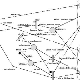 Image result for Anycast Connection