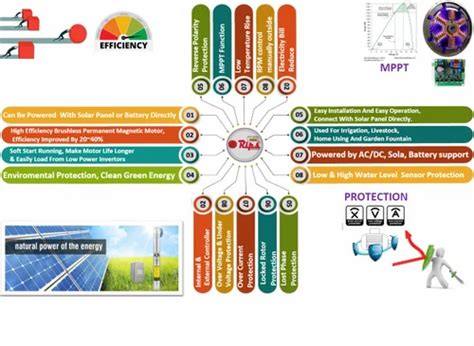 Solar Water Pumping System - Agriculture Solar Pumping System Service ...
