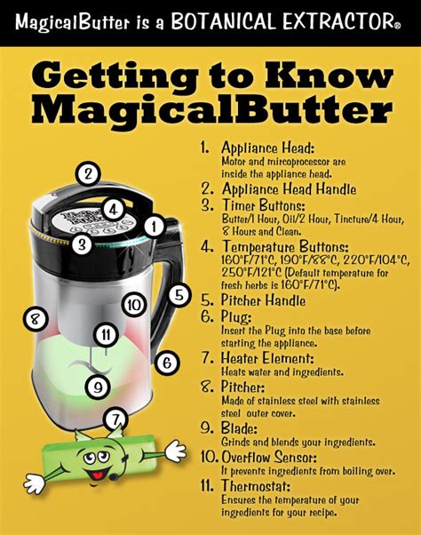 Image result for Magic Butter Recipes