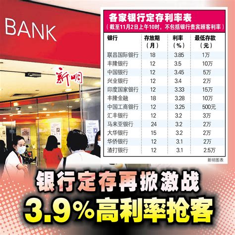 新加坡各家银行提高定期存款利率，一起来看看目前新加坡银行的定期存款优惠