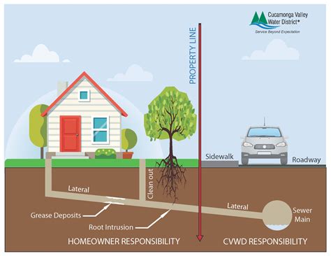 Wastewater | Cucamonga Valley Water District - Official Website