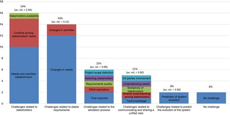 Image result for Requirements Elicitation Challenges